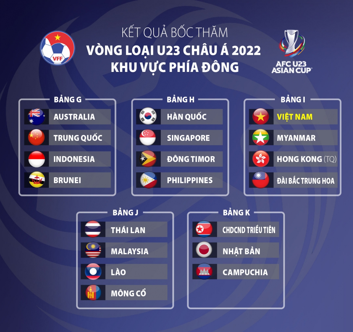 Lễ bốc thăm chia bảng vòng loại U23 châu Á 2022